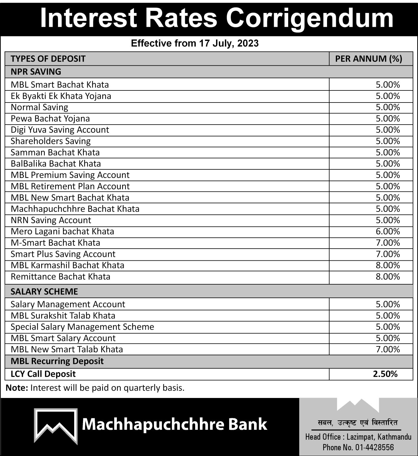 Interest rate change effective from 17th July, 2023 